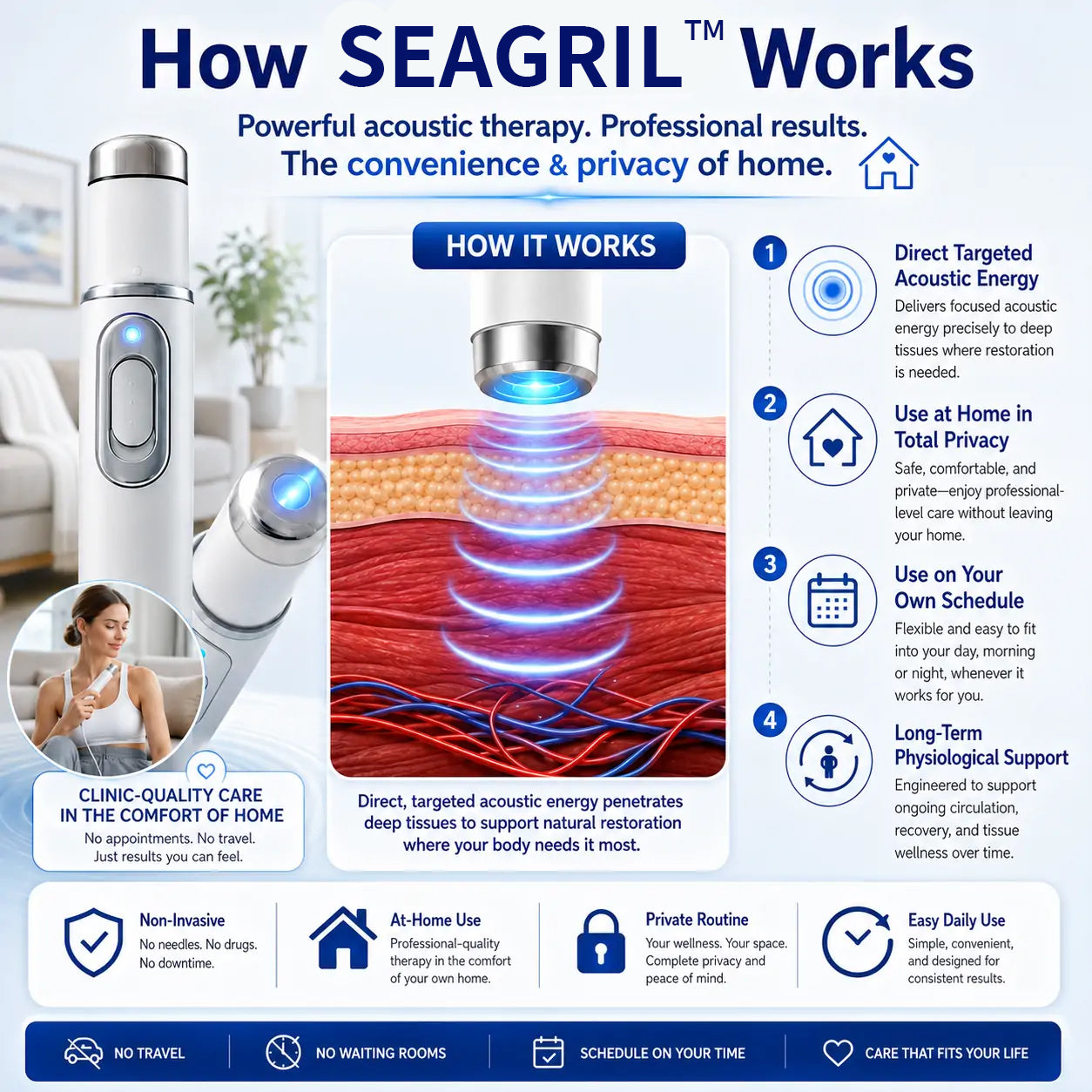 Advanced Acoustic Shockwave Therapy System✅Restores breast and gluteal firmness, revitalizes intimate tissue, and provides deep-target relief for muscle pain, joint stiffness, and tendon discomfort.