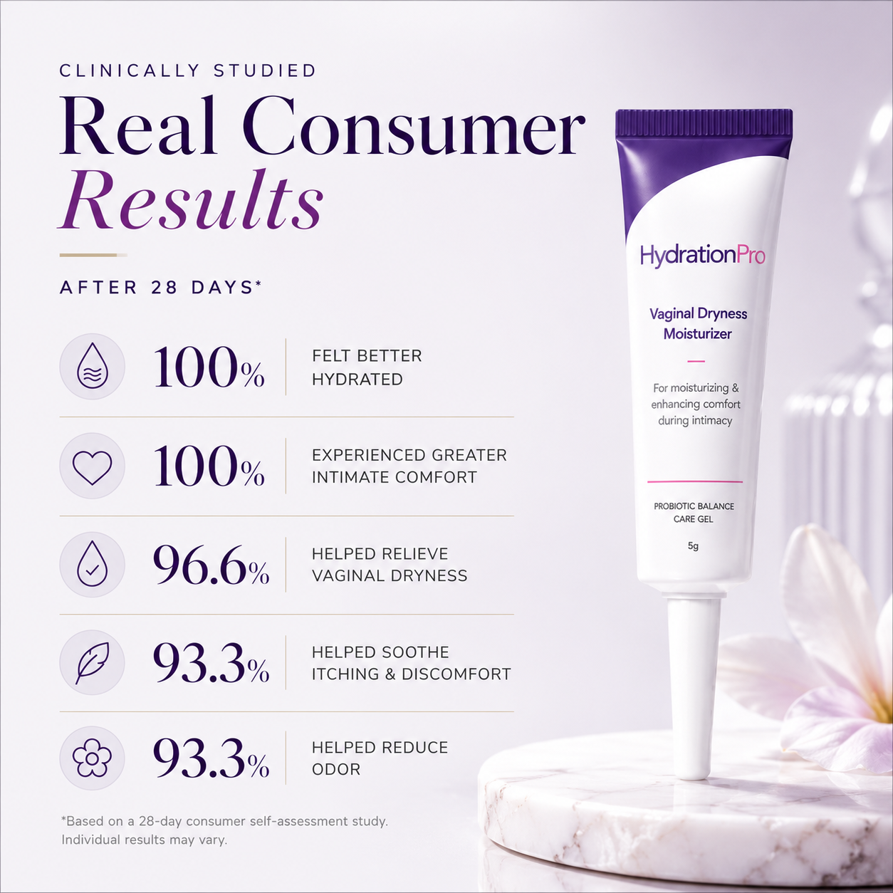 Long-Lasting Vaginal Moisturizer for Dryness Relief