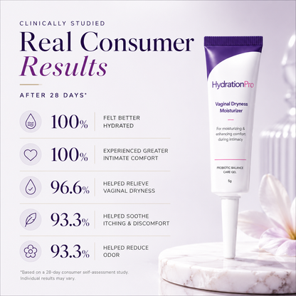 Long-Lasting Vaginal Moisturizer for Dryness Relief