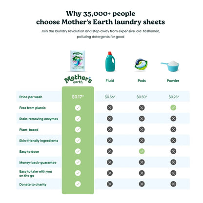 Eco-Friendly Laundry Sheets