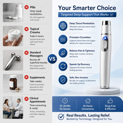 Advanced Acoustic Shockwave Therapy System✅Restores breast and gluteal firmness, revitalizes intimate tissue, and provides deep-target relief for muscle pain, joint stiffness, and tendon discomfort.