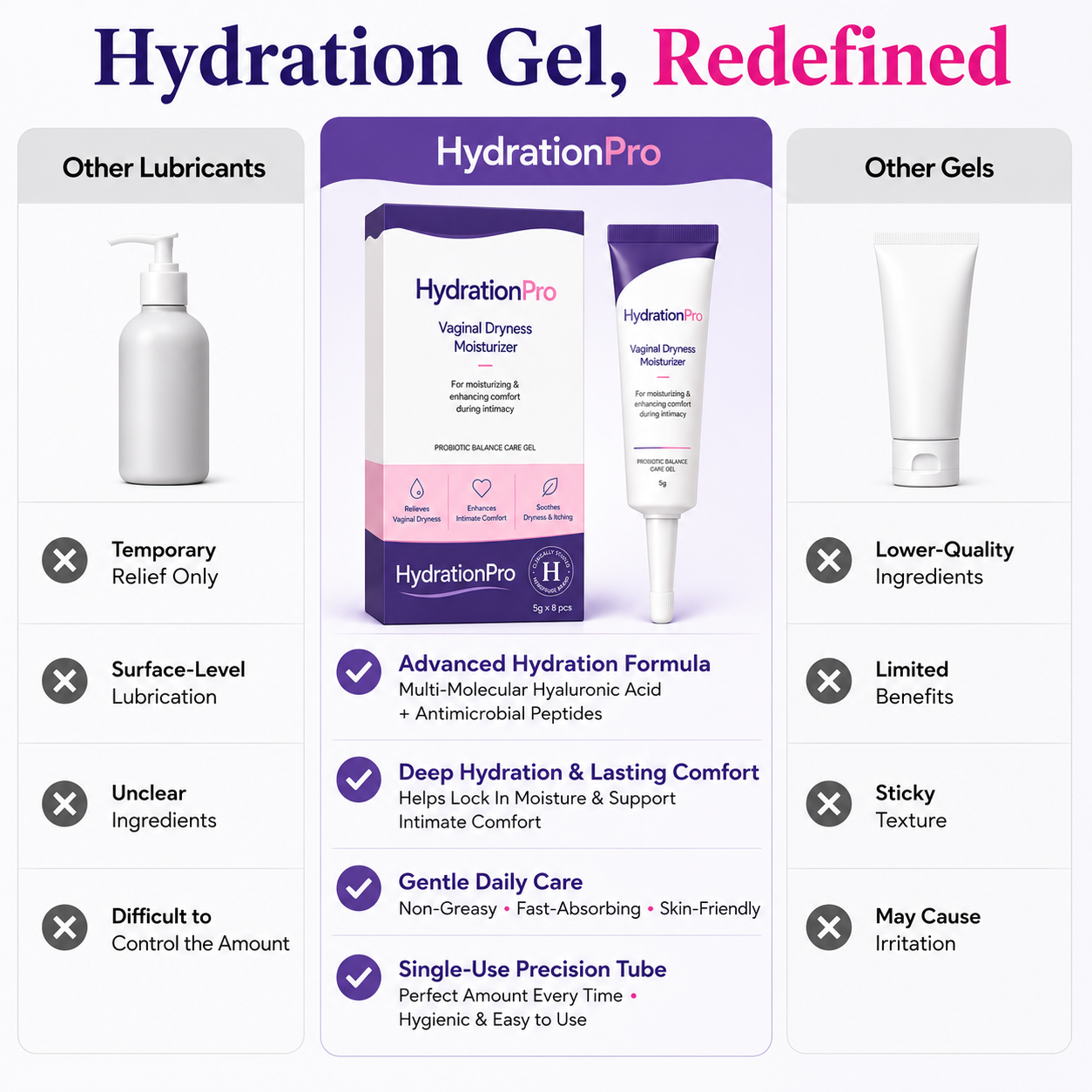 Long-Lasting Vaginal Moisturizer for Dryness Relief