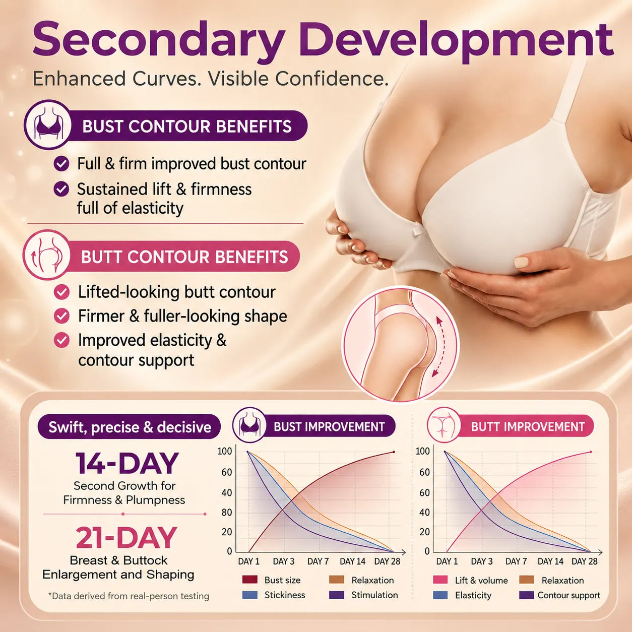 💥NEYEROS® 💥Targeted Breast Enhancement Advanced Nano Microneedle Patch💥💥💥